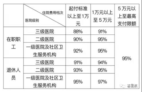 職工基本醫(yī)保住院醫(yī)療費(fèi)用如何報銷？(圖1)