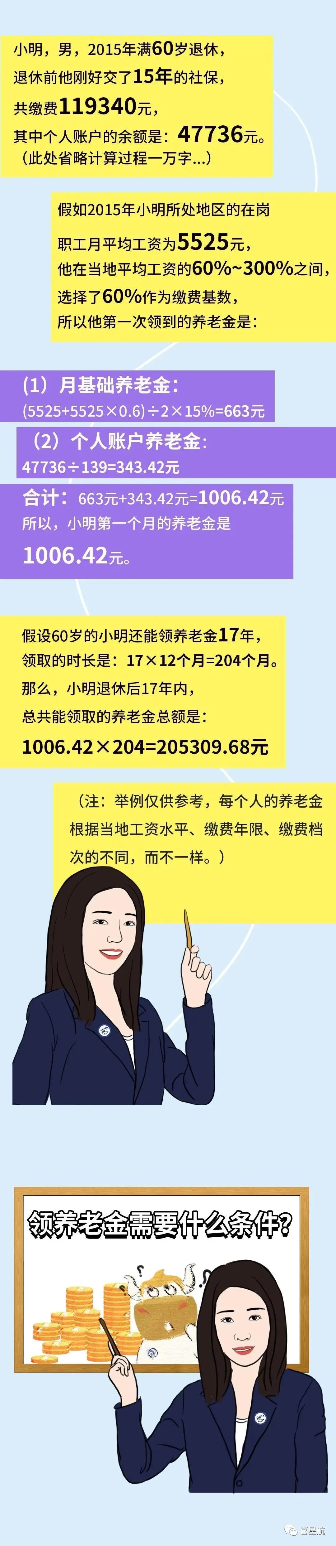 社保斷繳、未繳滿15年的該如何辦理？(圖5)