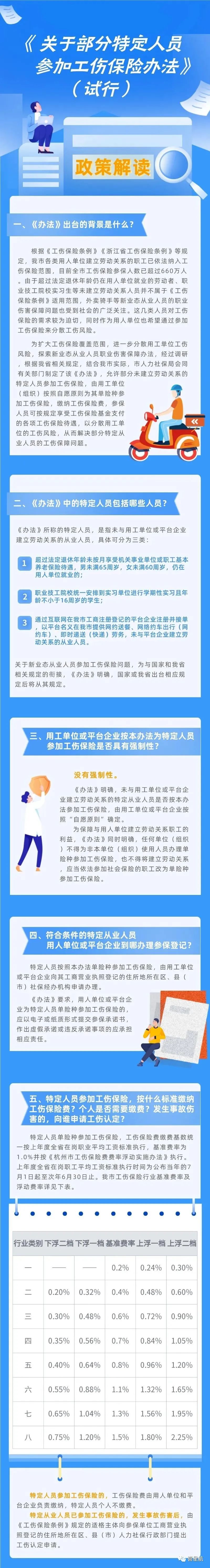 通知！人社局發文，這些人可以只交單工傷，10月8日執行！(圖4)